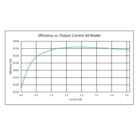 Flagship-Geschäfte Hersteller Preis NAVITAS TECHNOLOGIES TPM400-48i ...