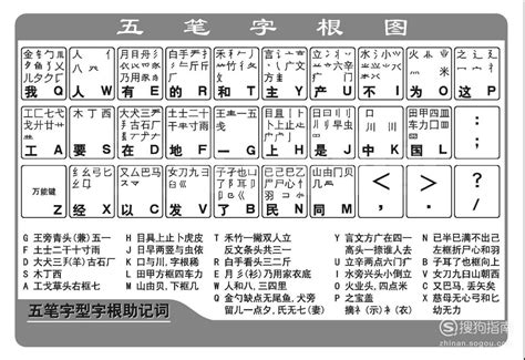 搜狗五笔输入法下载_搜狗五笔输入法最新电脑版下载-米云下载