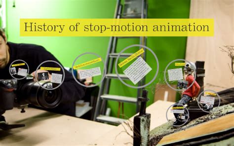 Image result for Stop Motion Animation History