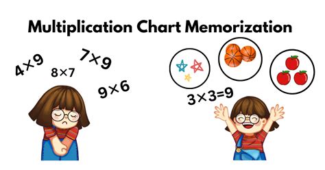 Image result for Memorizing Multiplication Table