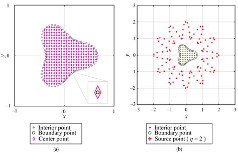Infinitely Smooth Polyharmonic RBF Collocation Method for Numerical ...