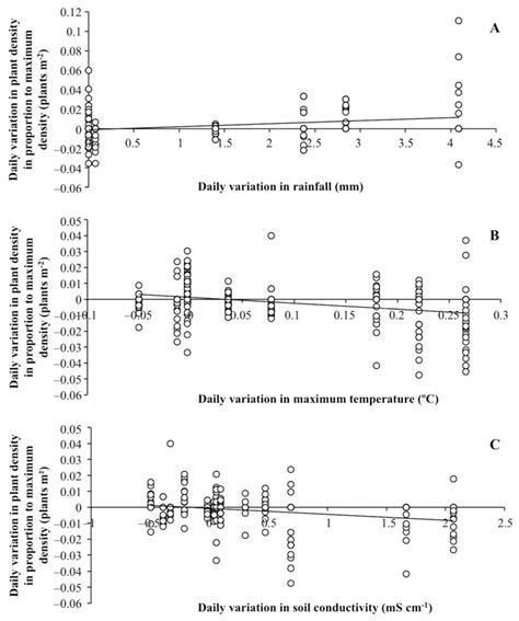 Population Dynamic of the Annual Halophyte Salicornia ramosissima in ...