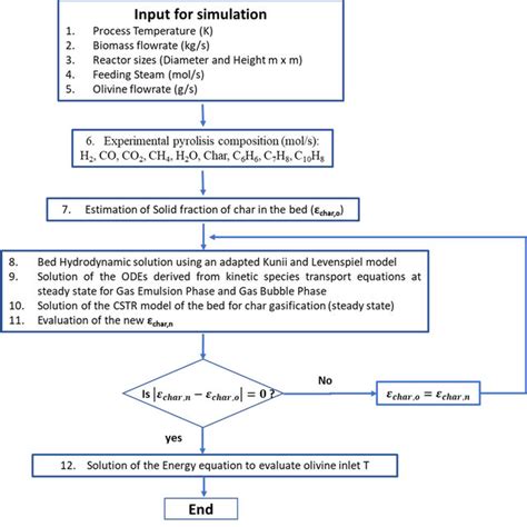 Image result for Process Model Algorithm