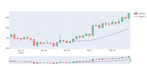 Image result for Ftx Python API Bot