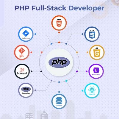 Coding Partner - Learn coding online and offline at India's best coding ...