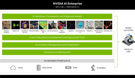NVIDIA Compute | Macnica Galaxy