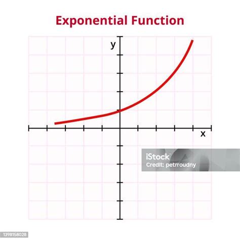 Image result for Complex Expoenetial Function Graph