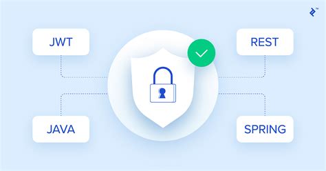Image result for CLI and Spring Boot API
