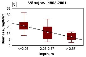 ConsequeNces of catchment processes and climatE changes on the ...