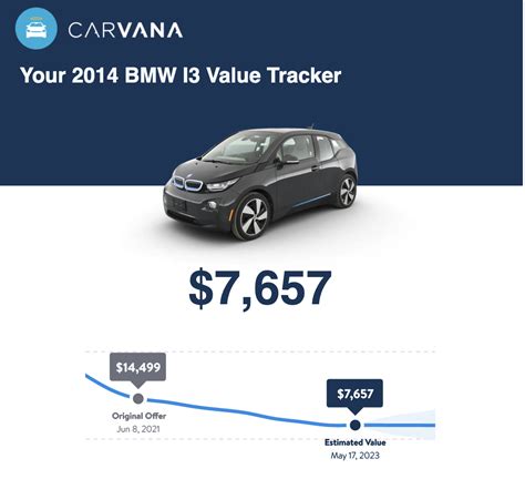 Thanks Carvana. I appreciate the reminder that I missed peak i3 resale values : r/BMWi3