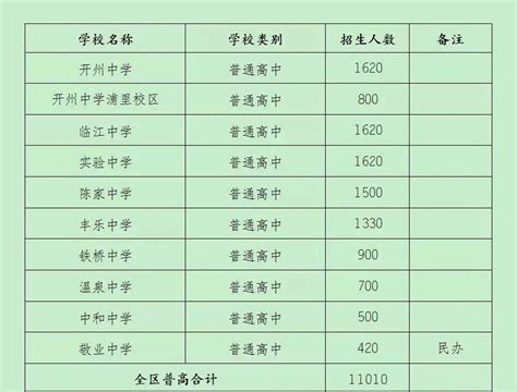 重庆中考各学校录取分数线什么时候出来- 重庆本地宝
