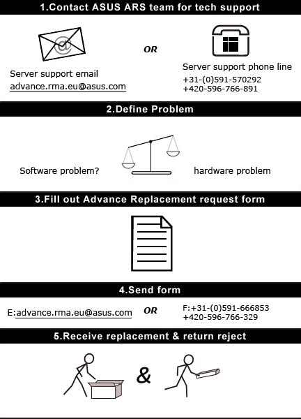 Warranty Replacement Options & Instructions(in EUROPE) | Official ...