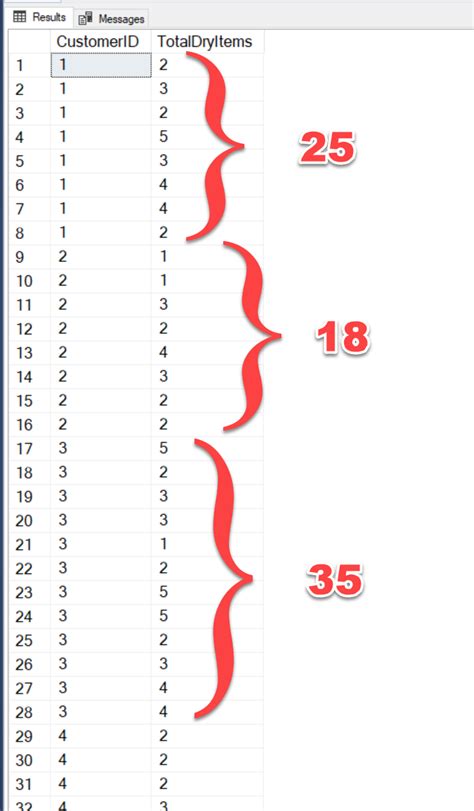 Image result for Over Partition by SQL