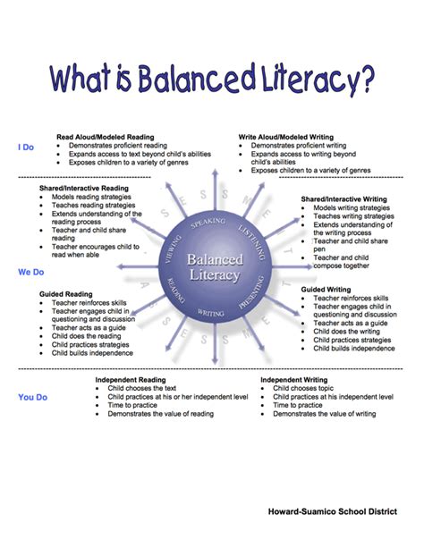 Balanced Literacy Program 的图像结果