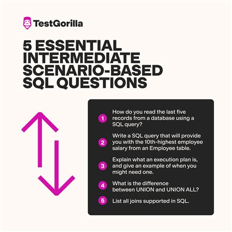 Image result for Partitioning in SQL Scenario-Based Questions