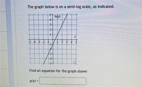 Image result for Log Scale Graph