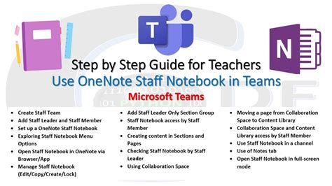 Image result for Using OneNote with Teams