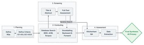Virtual Worlds | An Open Access Journal from MDPI
