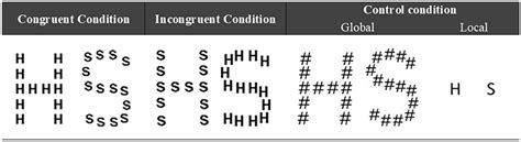 Global Local Task 的图像结果