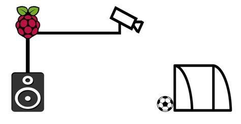 Image result for Goal Line Technology Interration Instruction