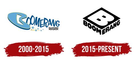 Image result for Cartoon Network Logo Evolution