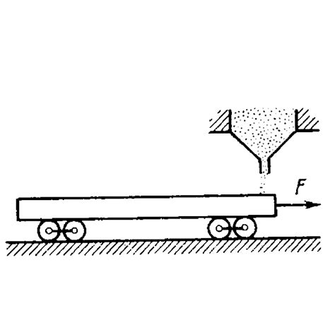 A flatcar of mass `m_0` starts moving to the right due to a constant ...