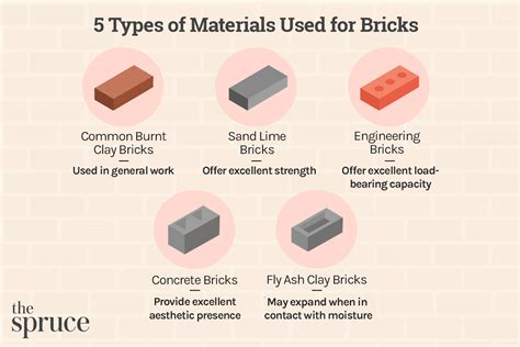 Brick Types And Styles