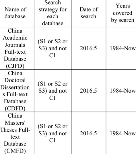 Image result for How to Search Databases
