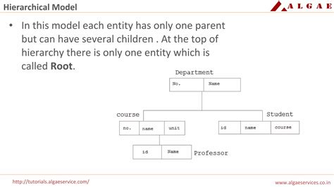 Image result for Introduction to Database Systems