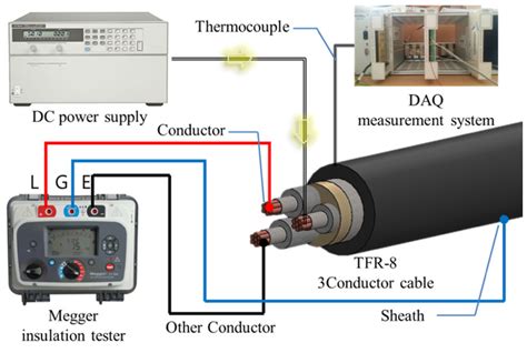 Megger Cable Insulation Resistance Test Standard at Luca Glossop blog