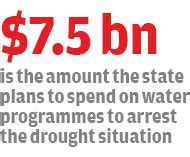 Dehydrated state of America