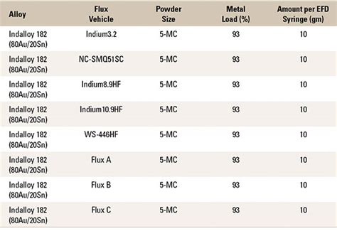 site:circuitsassembly.com 的图像结果