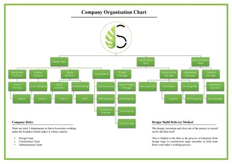 Residence at Prarambh Life City | CEPT - Portfolio