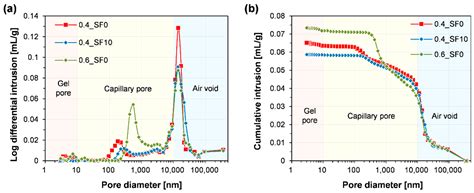 Quantitative Analysis of CO2 Uptake and Mechanical Properties of Air ...