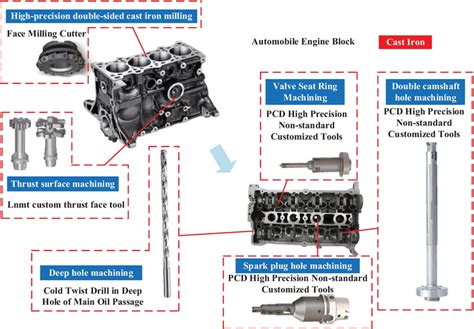 Image result for Engine Block Machining