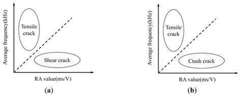 Acoustic Emission Assessment of Corroded RC Columns Jointly Reinforced ...