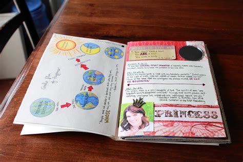 Image result for Scripture Journal/Book