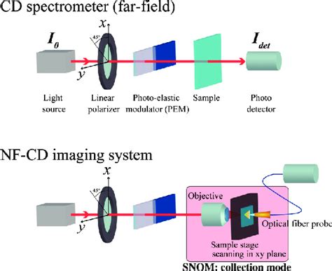 CD Spectroscope 的图像结果