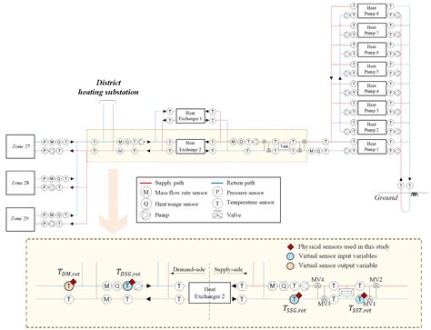 Virtual In Situ Calibration for Operational Backup Virtual Sensors in ...