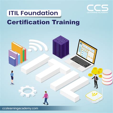 ITIL Foundation Training 的图像结果