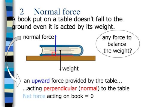 Normal Forceexamples 的图像结果