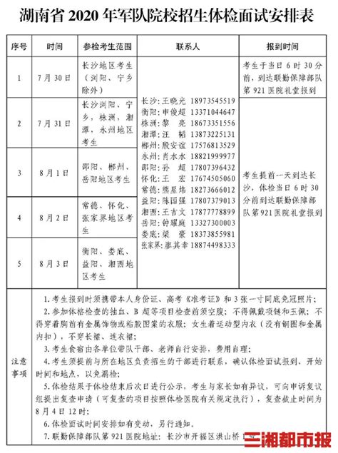 最新！2020年湖南省军队院校招生体检面试控制分数线出炉-三湘都市报