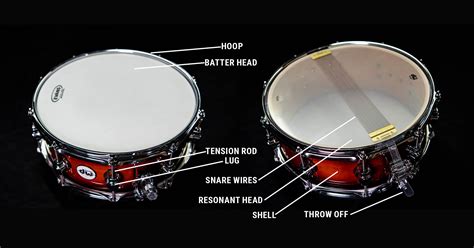 Drum Parts Names