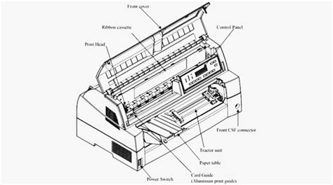 Image result for How Impact Printers Work