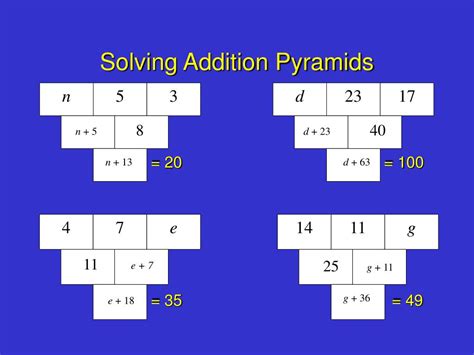 Image result for CGP Algebraic Addition Pyramid KX