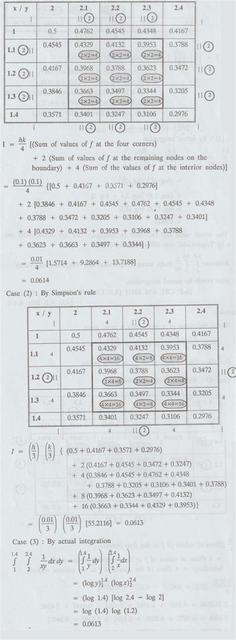 (b) numerical double integrals by trapezoidal and simpson's 1/3rd Rules ...