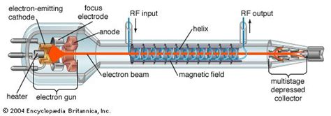Image result for Alien Brainwave Electric Tubes