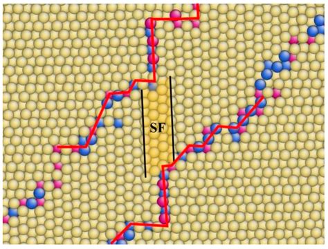 Transformation of Coherent Twin Boundary into Basal-Prismatic Boundary ...