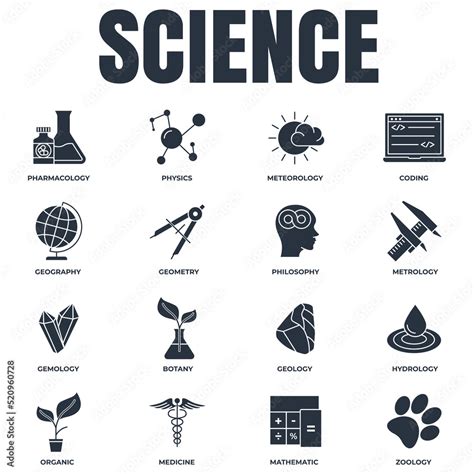 Symbol for Science 的图像结果