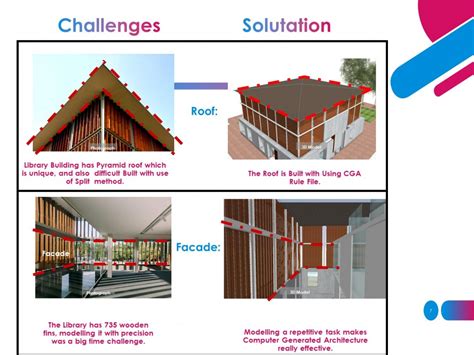Advanced geospatial Studio | CEPT - Portfolio